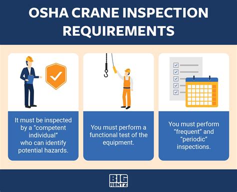 osha crane circuit breaker requirements